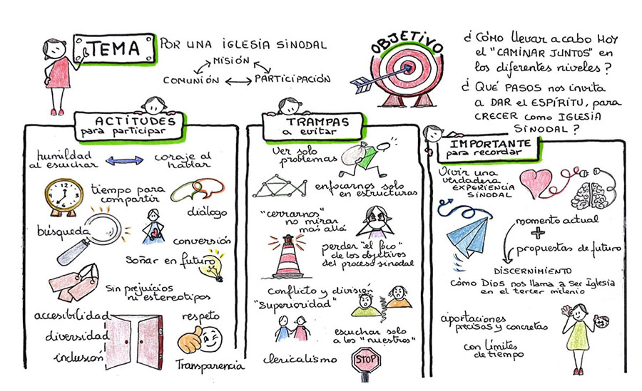 Actitudes y trampas